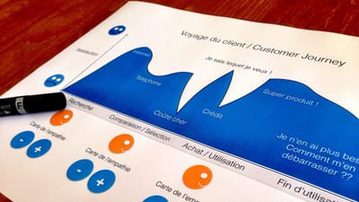 parcours client, la pensée de conception, designer, parcours client, parcours client, parcours client, parcours client, parcours client